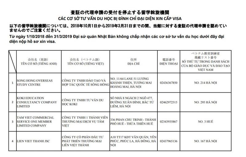 Công ty môi giới du học Việt Nam bị cấm